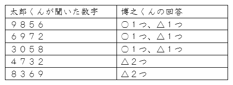 第15回 数当て問題 ヒントの読み方 算数ドクター