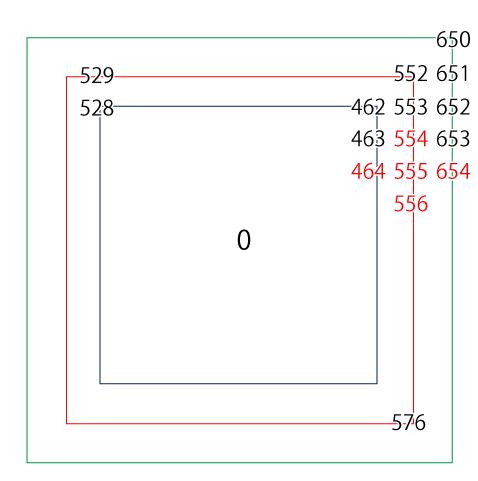 555の周辺の整数