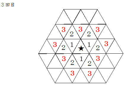 三方向に転がす3回目