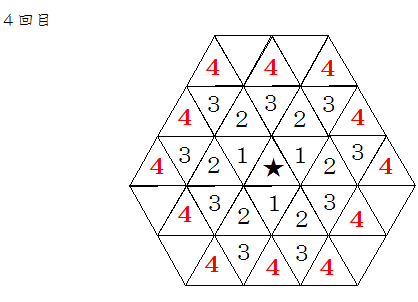 三方向に転がす4回目