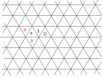 3回目まで動かす