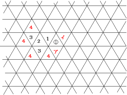 4回目まで動かす