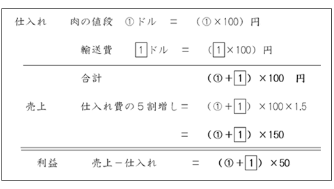 先月の収支