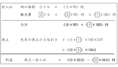 今月の収支