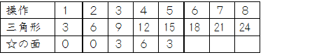 規則性の表_図2