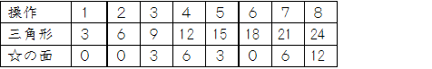 規則性の表_図3