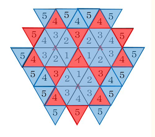 図を色分けする