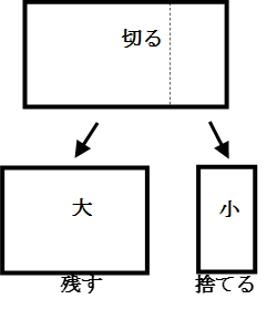 筑波大中の問題の図1