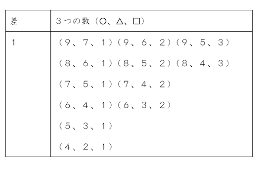 ６列全ての差は１で等しくなる