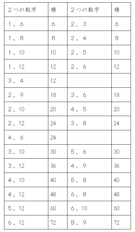 積が等しくなる組み合わせ