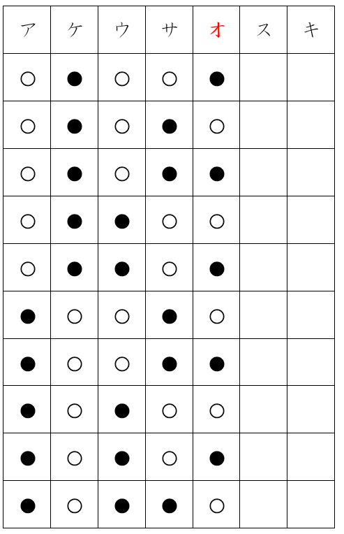 ウとサが異なる色の場合