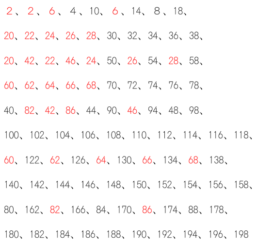 １～99の操作後の整数