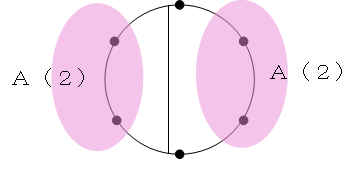 １×１＝１通り