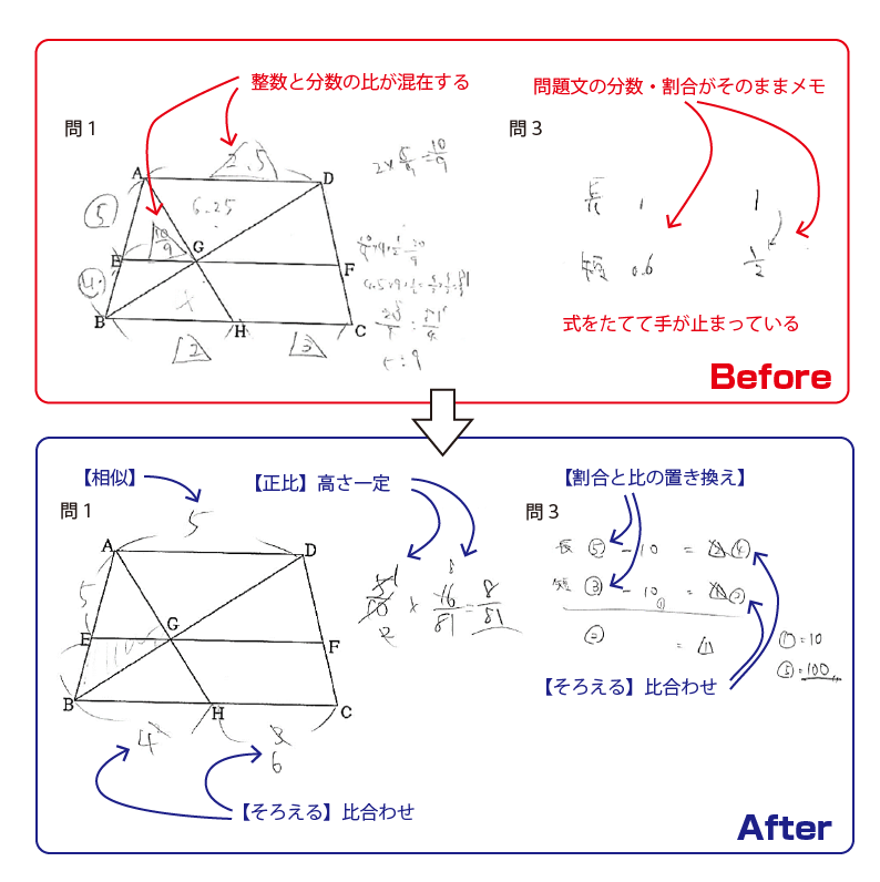 算数答案例