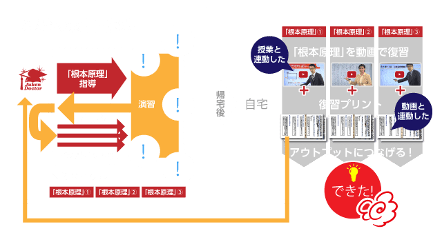 ドクター式少人数授業イメージ画像